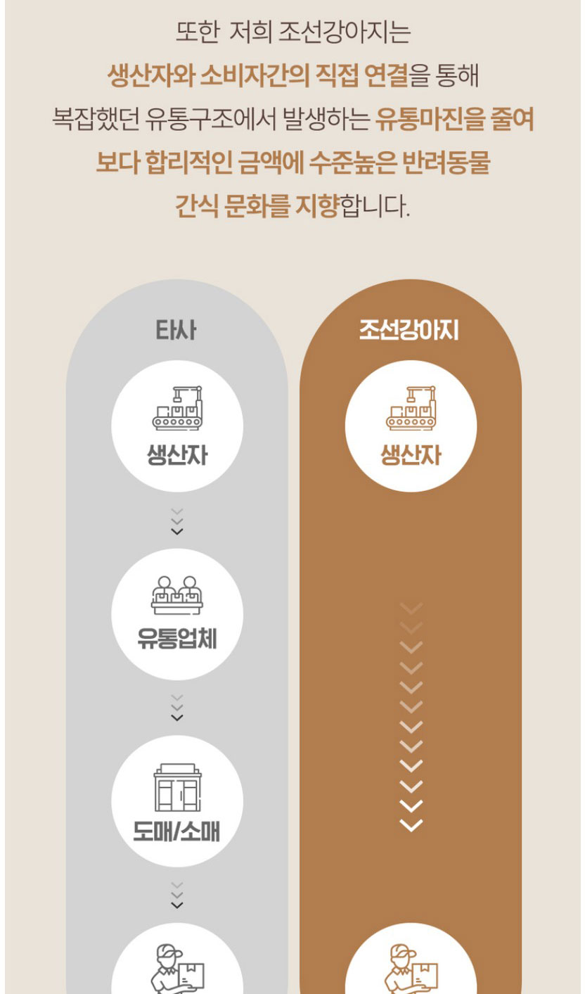 [NEW신상][무료배송] 조선강아지 비타민 오리 날개 500g 10번째