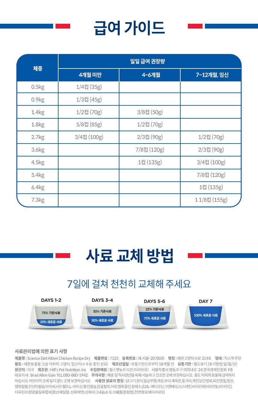 힐스 캣 키튼 치킨 1.6kg 7번째