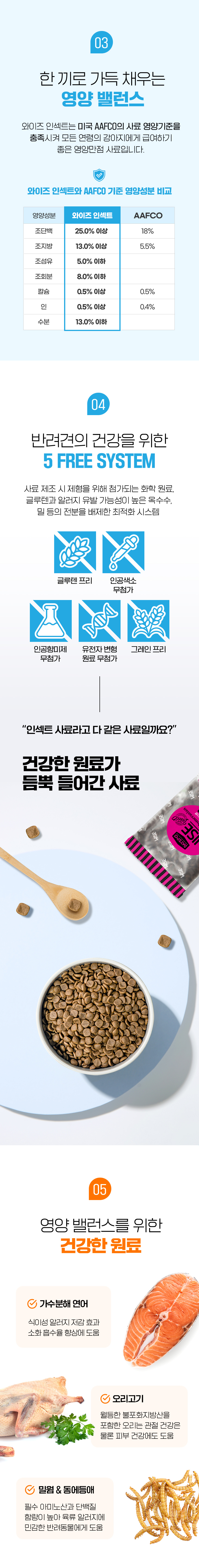 [NEW신상][무료배송] 데이스포 독 와이즈 인섹트 포메라니안 1.5kg 5번째