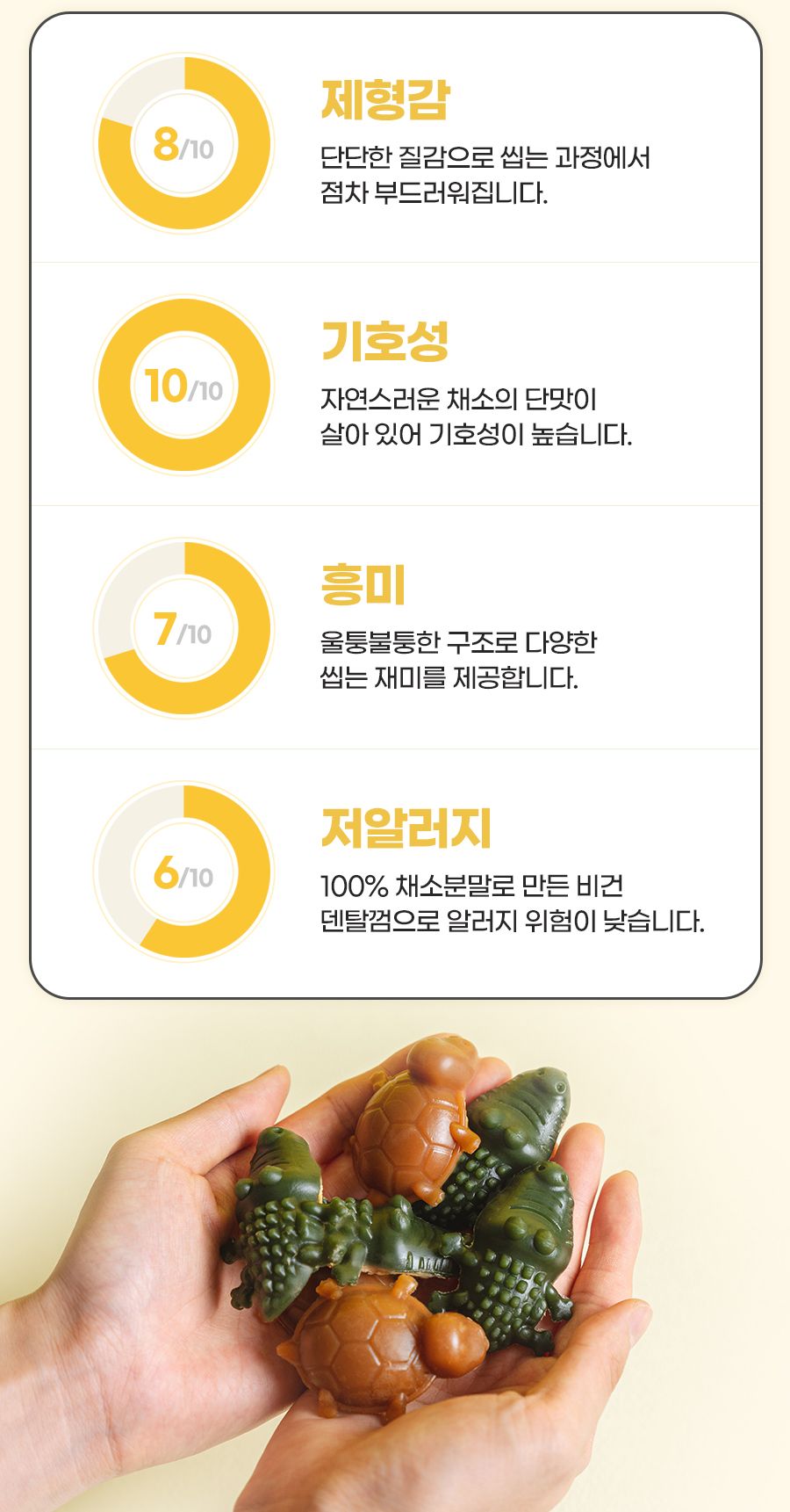 개님의상점 개님의껌 터틀&크로커다일 with 치킨 덴탈껌 90g 4번째