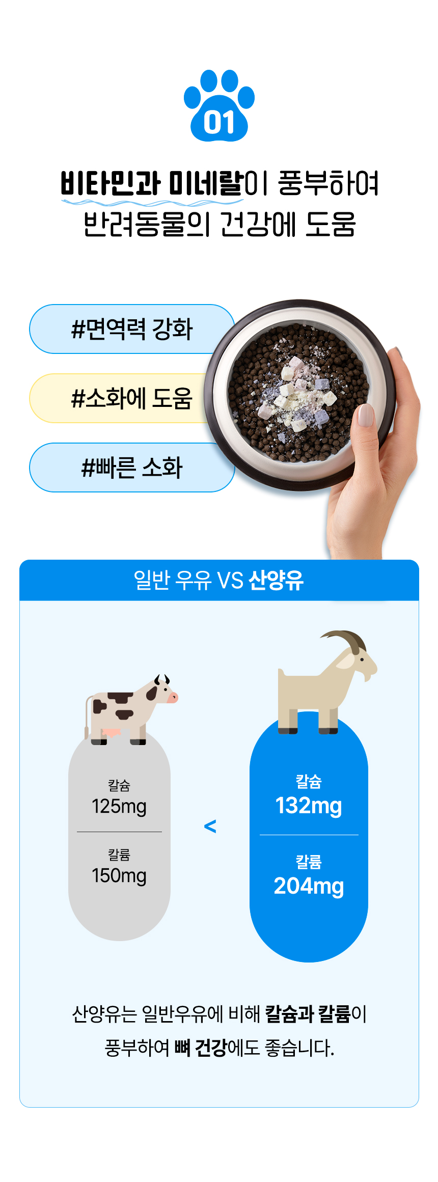 [NEW신상][무료배송] 펫프리카 독 산양유 유산균 간식 60g (플레인/딸기/블루베리) 10번째