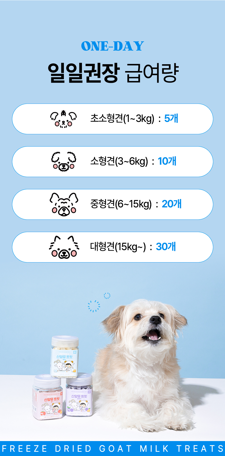 [NEW신상][무료배송] 펫프리카 독 산양유 유산균 간식 60g (플레인/딸기/블루베리) 18번째