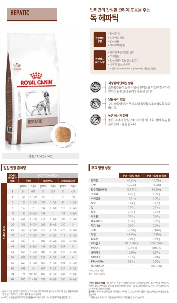 [무료배송] 로얄캐닌 독 헤파틱 1.5kg 1번째