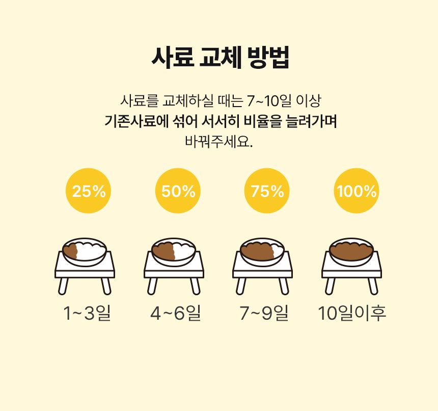 [NEW신상][사료샘플] 아이누 심플리야미 살몬포독 스킨&아이즈 40g 12번째