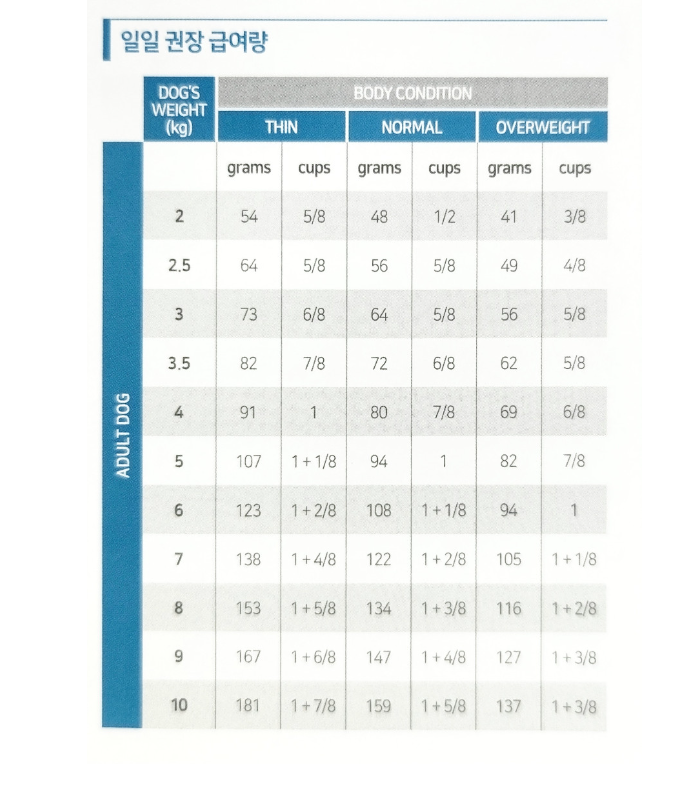 [무료배송] 로얄캐닌 독 하이포알러제닉 스몰독 1kg  2번째