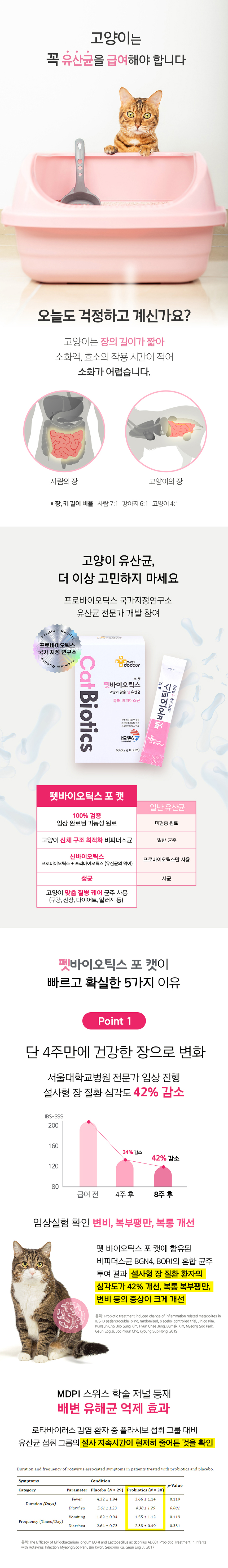 [무료배송] 마이펫닥터 펫바이오틱스 포 캣 60g 2번째