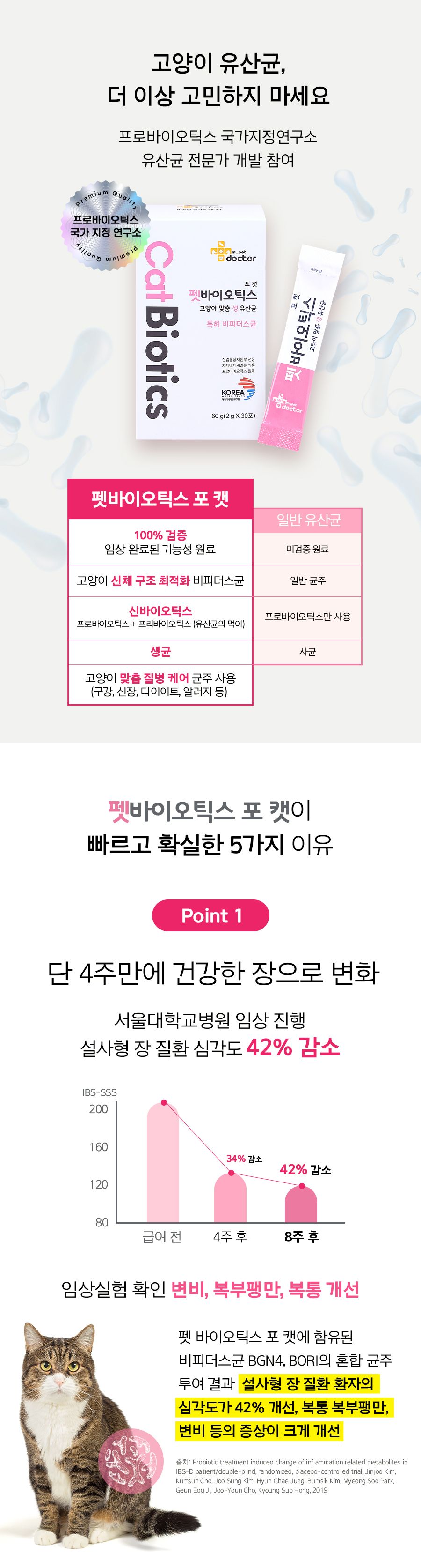 [무료배송] 마이펫닥터 펫바이오틱스 포 캣 60g 5번째
