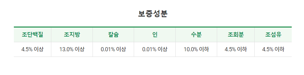 네츄럴코어 독 헬로쿠키 관절강화 600g 2번째