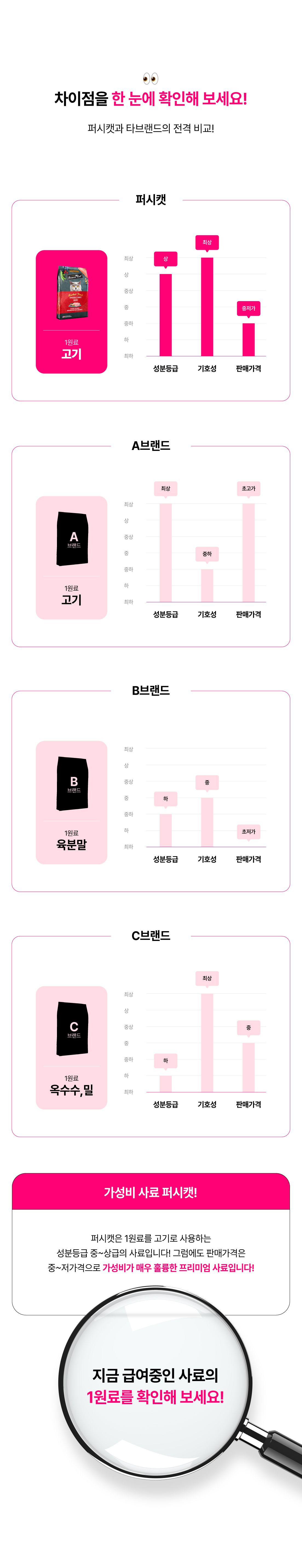 [사료샘플] 퍼시캣 연어 레시피 40g 5번째