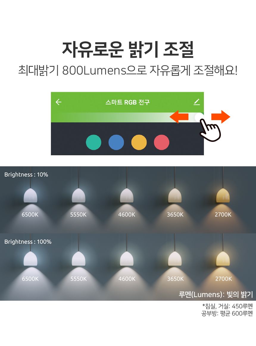 [무료배송] 텐플 나이트버드 스마트전구 6번째