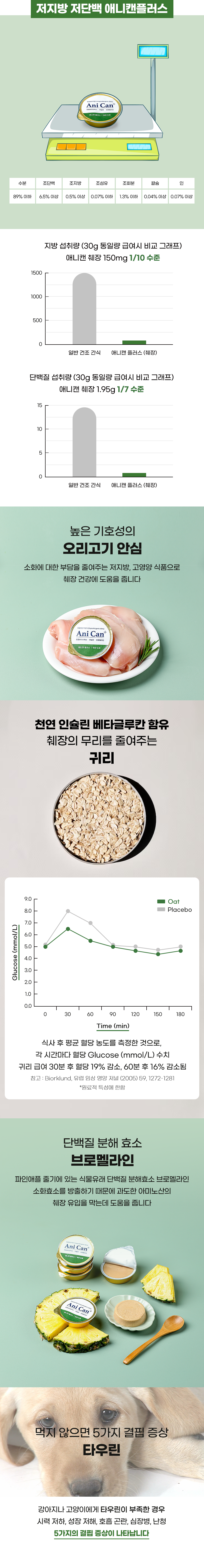 [무료배송] 애니먼 강아지 고양이 습식사료 애니캔 플러스 췌장 30g 6개입 3번째