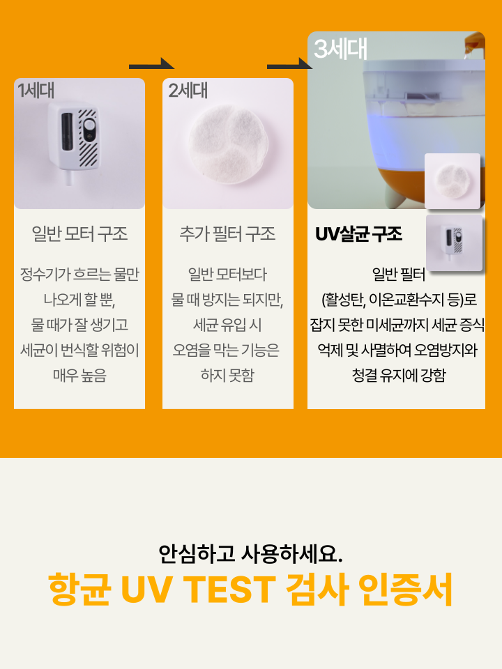 [NEW신상][무료배송] 캣디피 프레시워터 uv정수기 고양이 전용 자동급수기 정수기 34번째