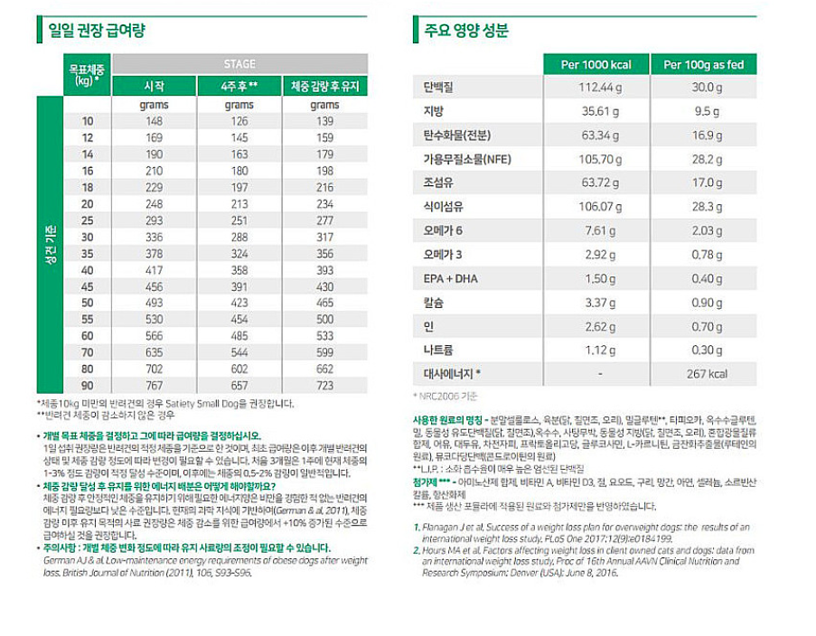 [무료배송] 로얄캐닌 독 세타이어티 서포트 1.5kg  2번째