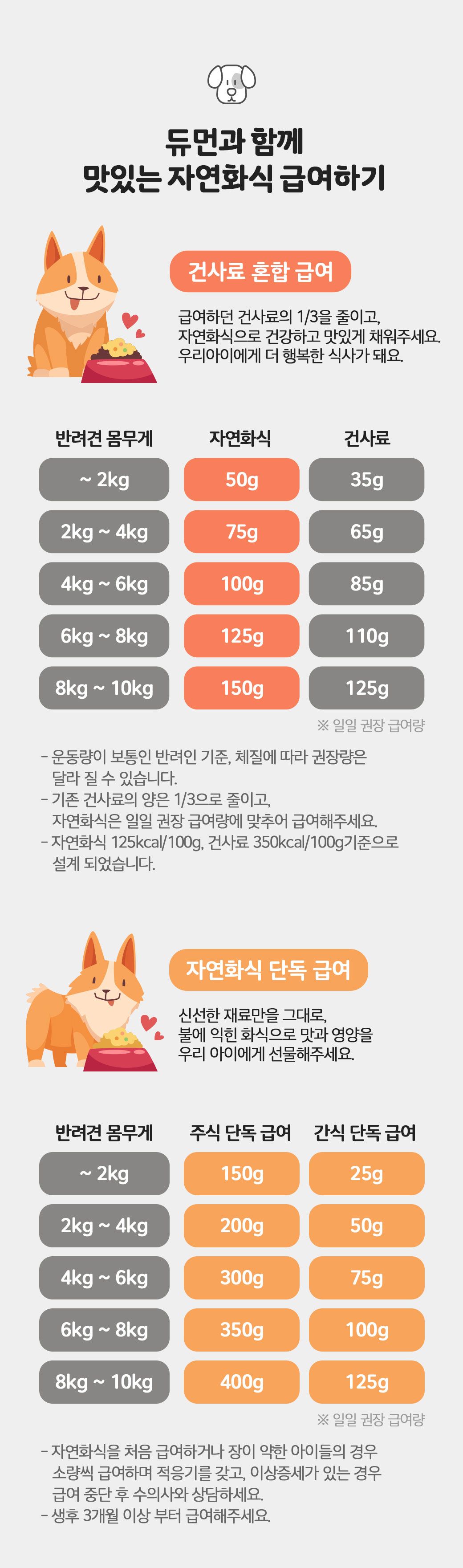 [무료배송][23팩] 듀먼 독 자연화식 한달의행복 패키지 100g 17번째