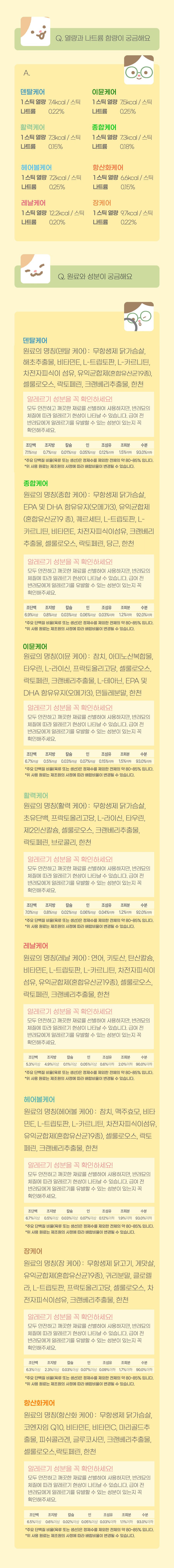 [유통기한임박, 26년3월7일] 냥쌤 캣 88스틱 장케어 10g*4p 6번째