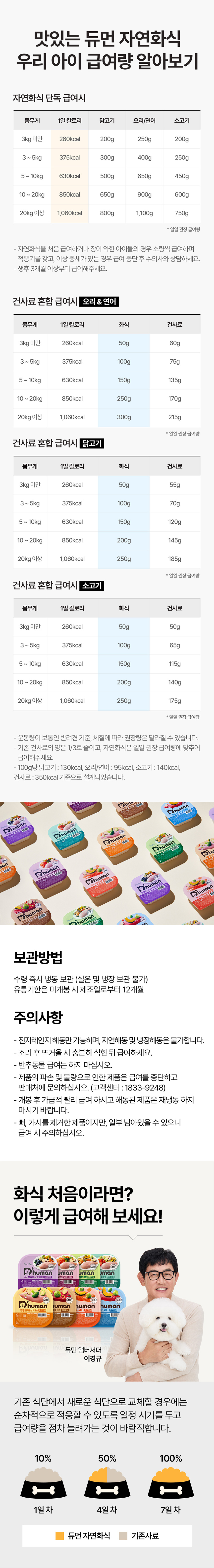 [무료배송] 듀먼 독 자연화식 오리안심&채소 맛보기 샘플 50g*4팩 12번째