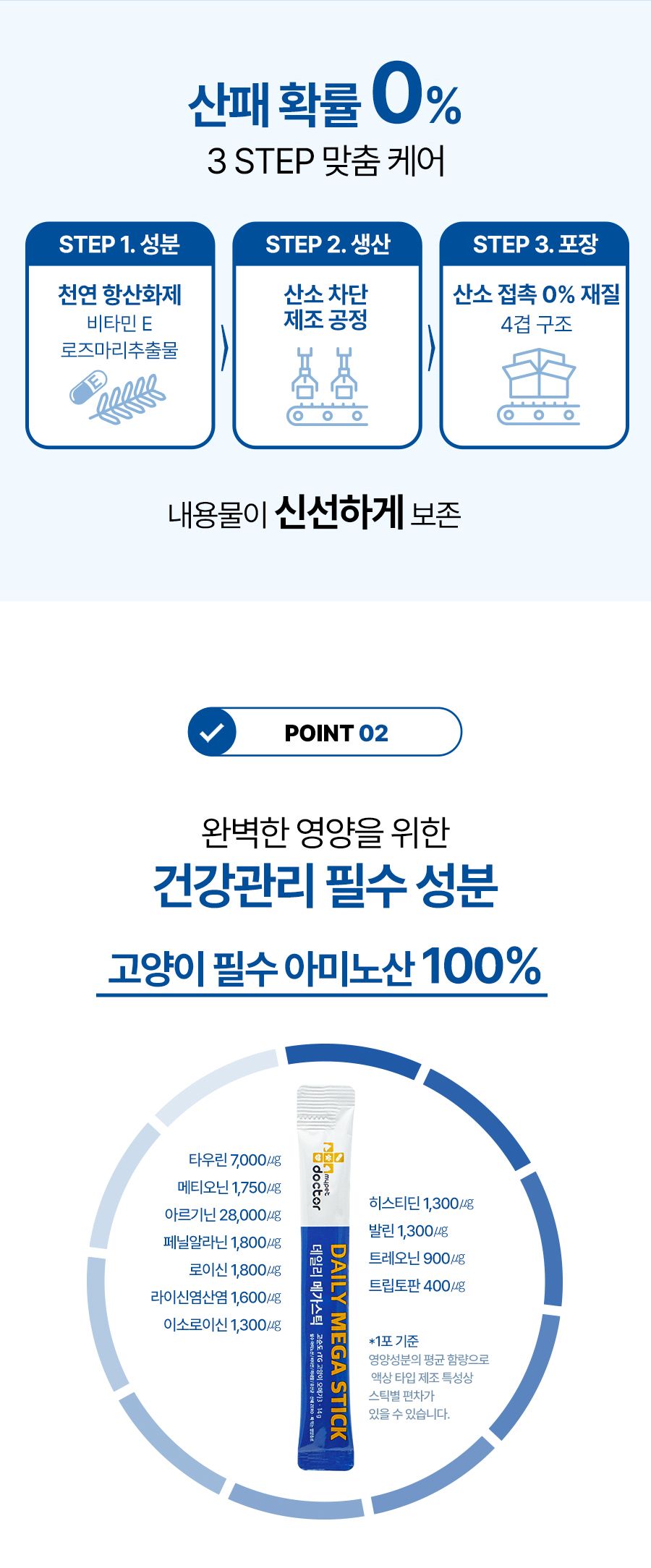 마이펫닥터 캣 데일리 메가스틱 420g 7번째