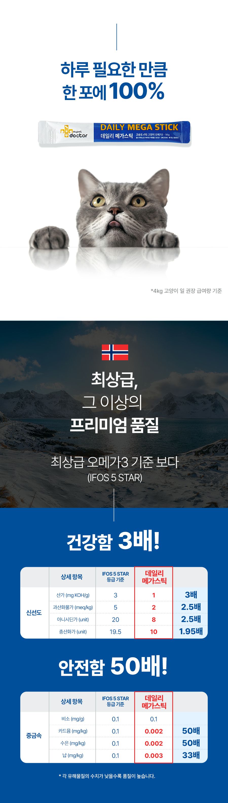 마이펫닥터 캣 데일리 메가스틱 420g 6번째