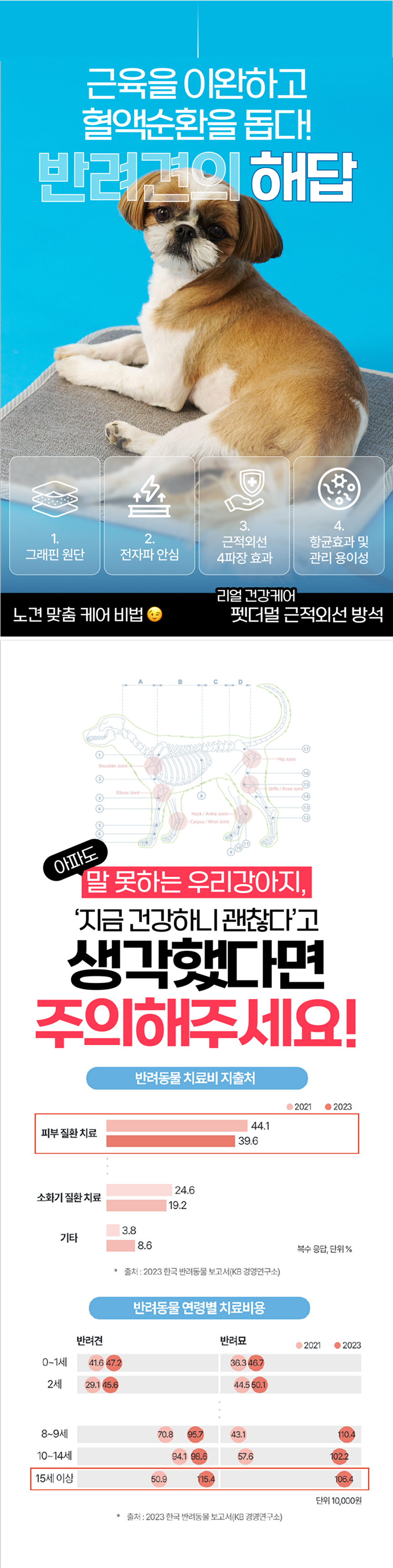 [NEW신상][무료배송] 펫더멀 4파장 근적외선 슬개골 케어 펫방석 12번째