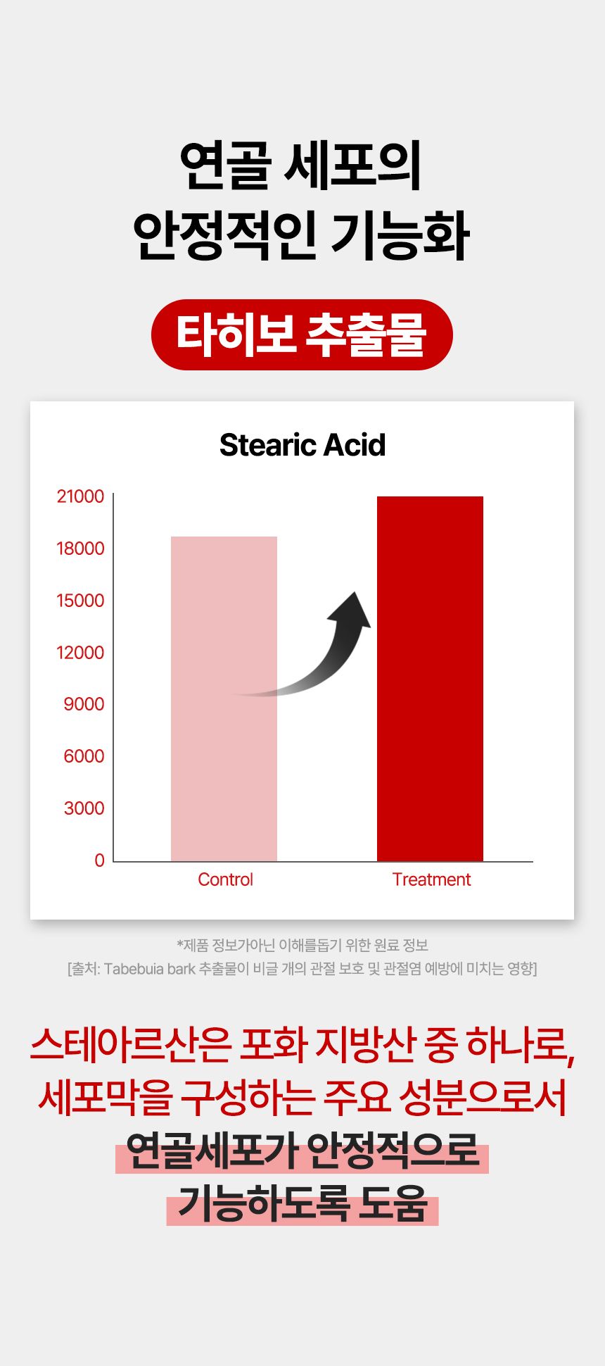 [브랜드전]펫생각 임상완료 조인트 프로 관절 칼슘 슬개골 연골 영양제 60정 25번째
