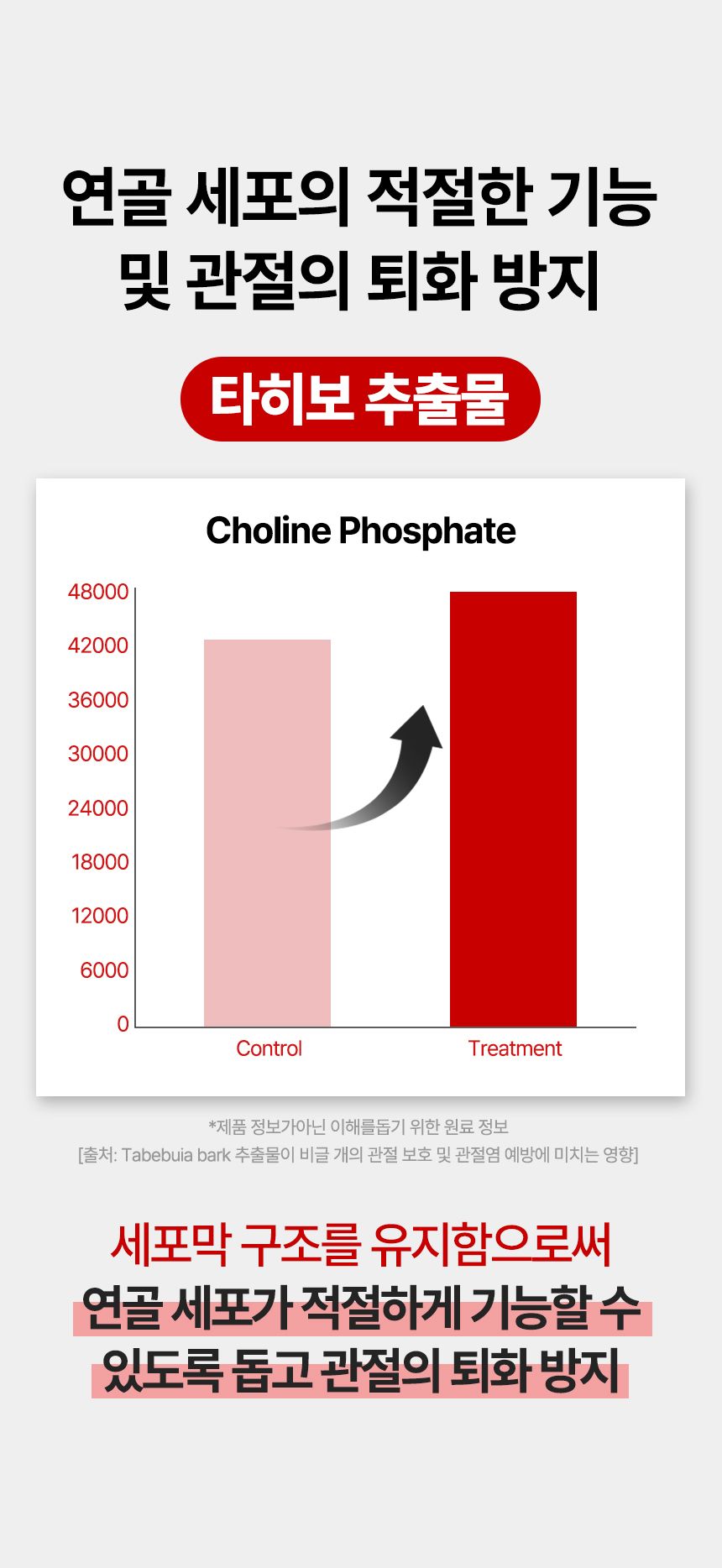 [브랜드전]펫생각 임상완료 조인트 프로 관절 칼슘 슬개골 연골 영양제 60정 26번째
