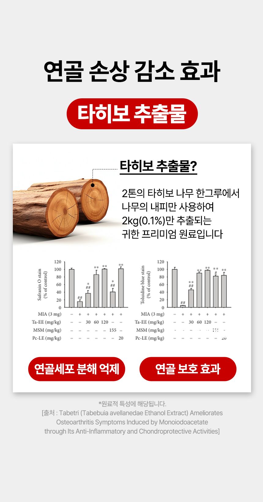 [브랜드전]펫생각 임상완료 조인트 프로 관절 칼슘 슬개골 연골 영양제 60정 23번째