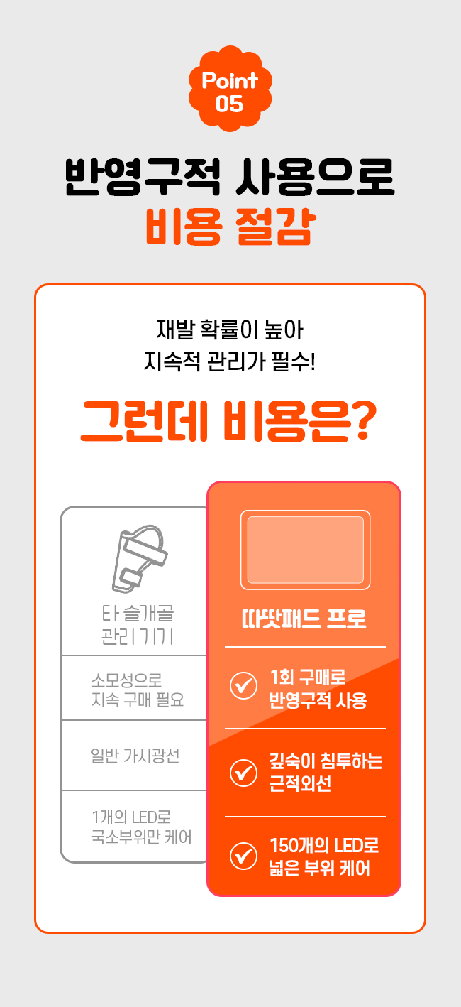 [NEW신상][무료배송] 시리어스펫 슬개골 따땃패드 프로 17번째