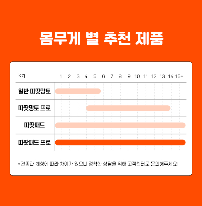 [럭키세일][무료배송] 시리어스펫 슬개골 따땃패드 프로 24번째