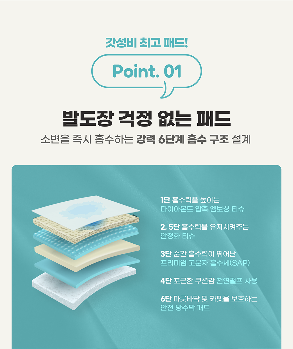 [무료배송] 아베크 싸시구려 배변패드 대형 60x76cm 3번째