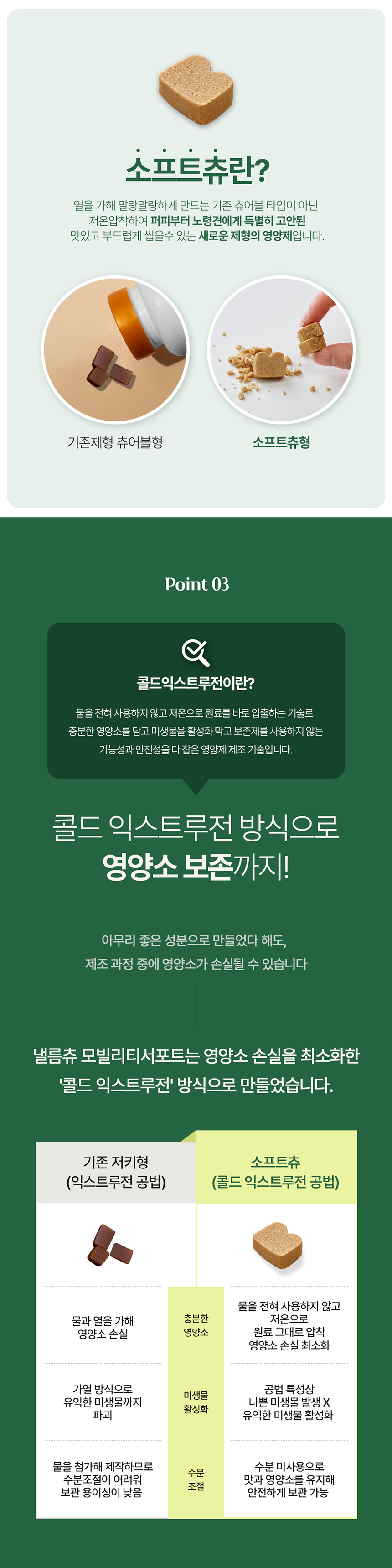 [체험단] [무료배송] 미펫 독 낼름츄 모빌리티 서포트 60츄 5번째