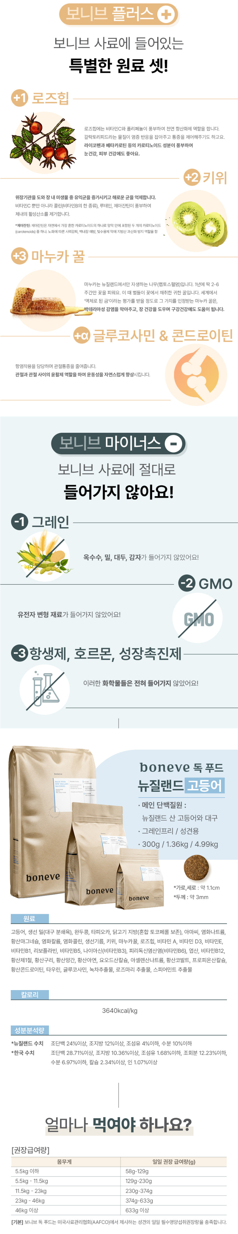 [체험단] 보니브 독 뉴질랜드 고등어 300g 2번째
