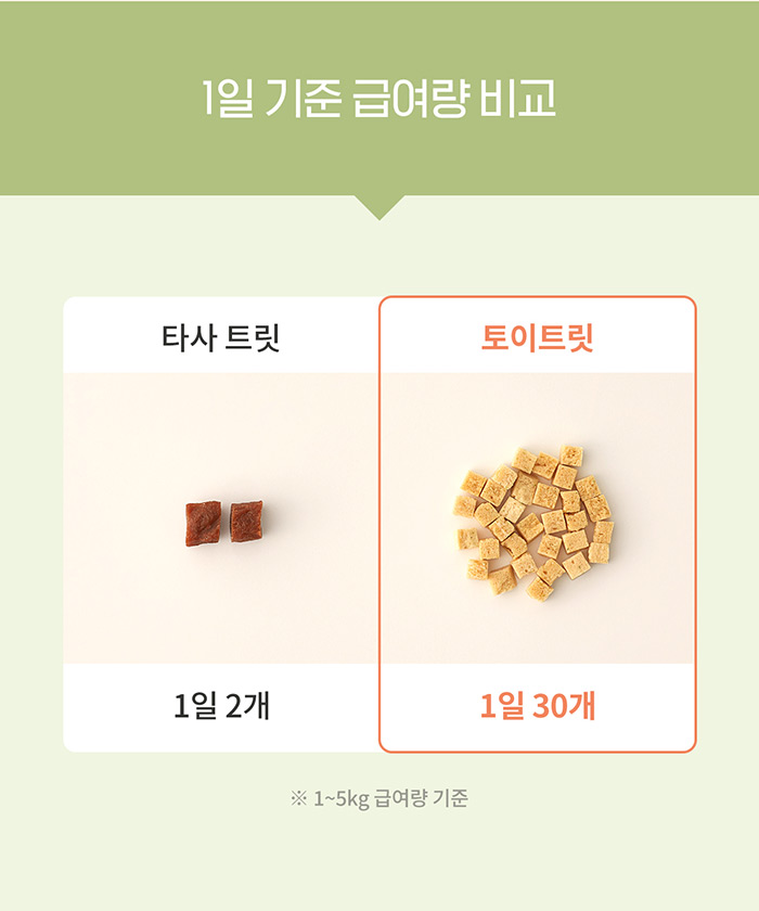 [NEW신상][무료배송] 아르르 토이트릿 미니 0.5cm 16번째