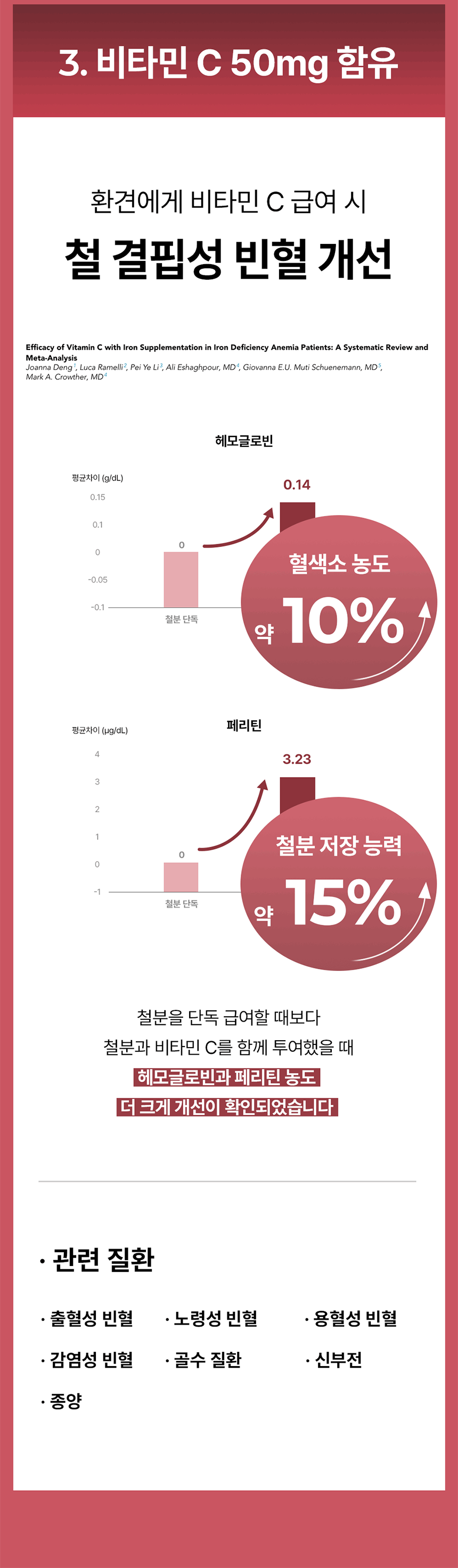 [NEW신상][무료배송] 라이펫 진정성 FE 철분 락토페린 빈혈 영양제 2gX30포 15번째