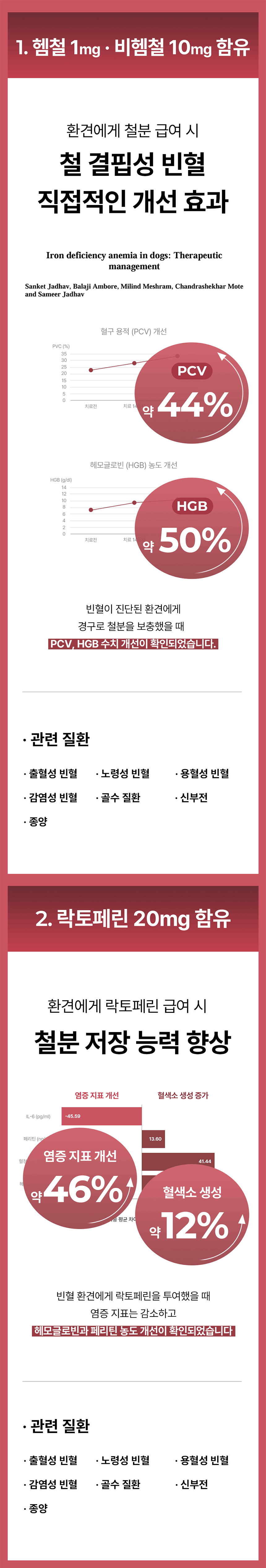 [NEW신상][무료배송] 라이펫 진정성 FE 철분 락토페린 빈혈 영양제 2gX30포 14번째