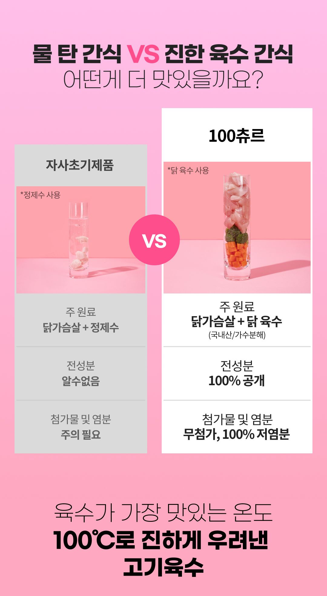 센츄리클럽 캣 육수가득 100츄르 치킨 10p 3번째