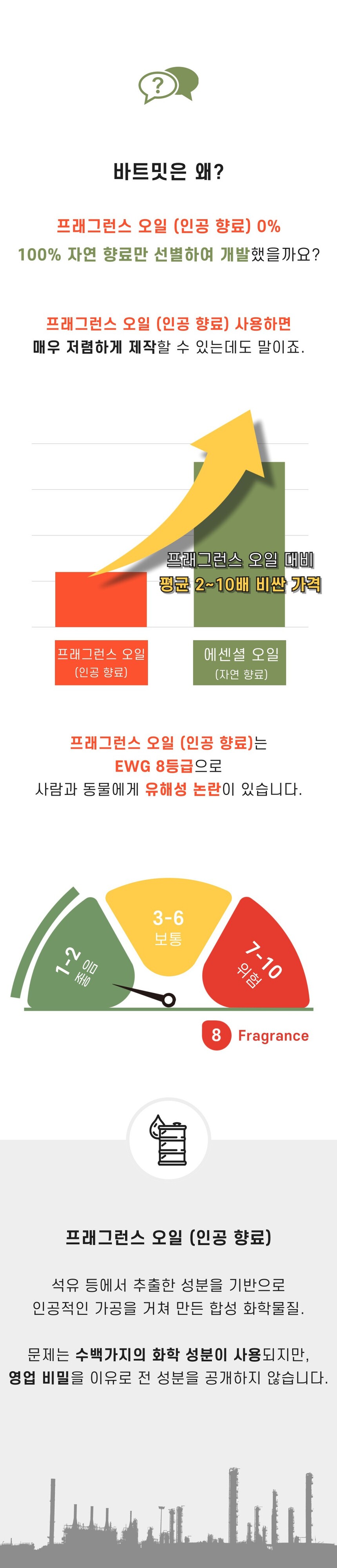 [무료배송] 바트밋 고양이 강아지 디퓨저 110ml 12번째