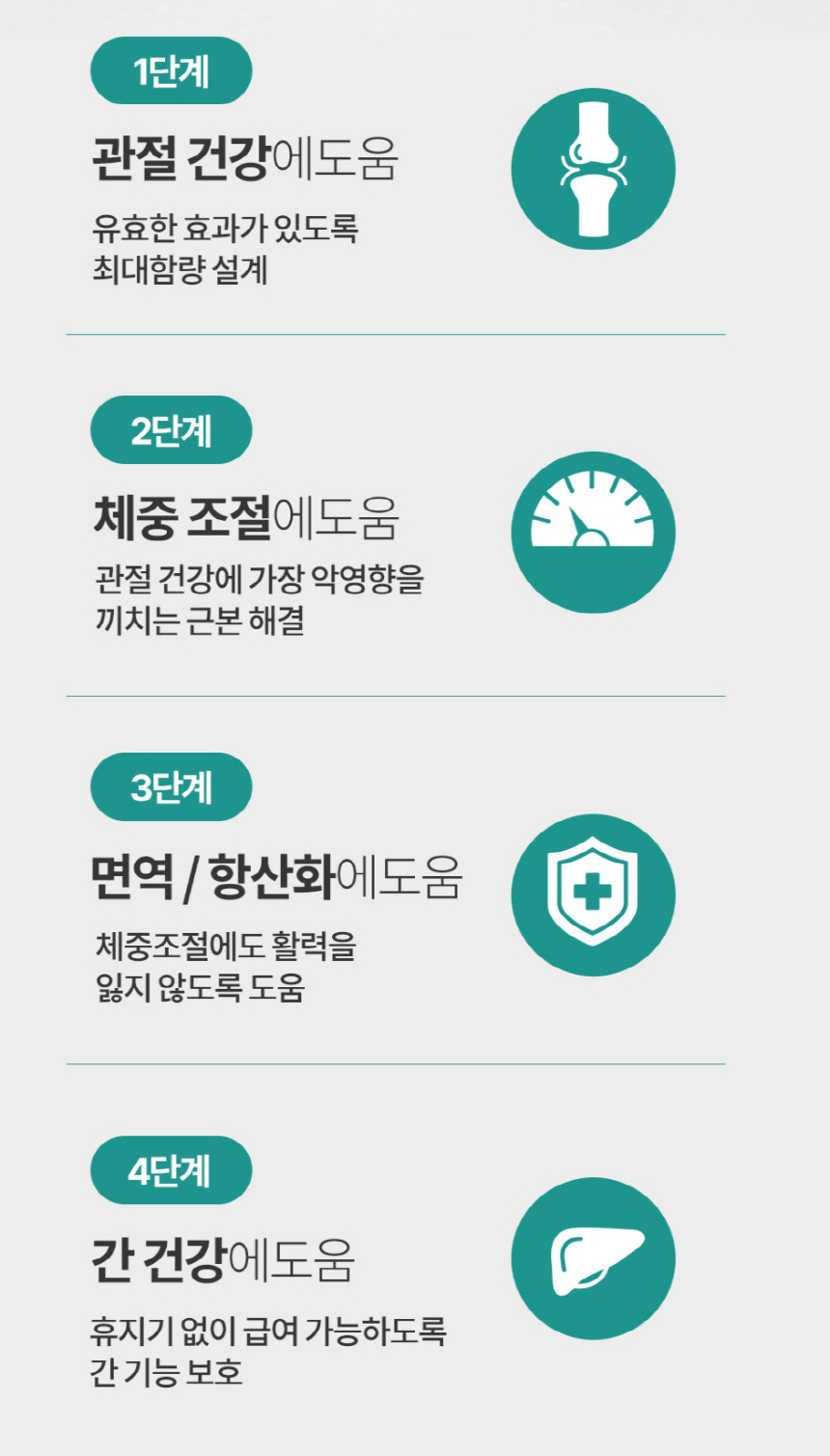 [무료배송] 닥터푸치 독 관절츄 올인원 조인트&웨이트케어 150g(5g*30정) 16번째