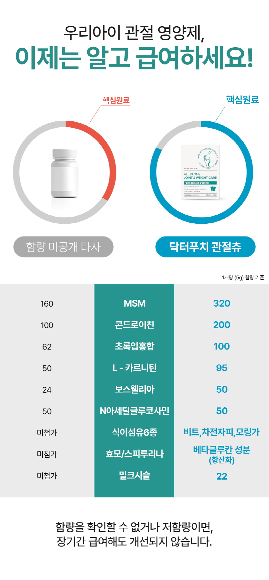[무료배송] 닥터푸치 독 관절츄 올인원 조인트&웨이트케어 150g(5g*30정) 18번째