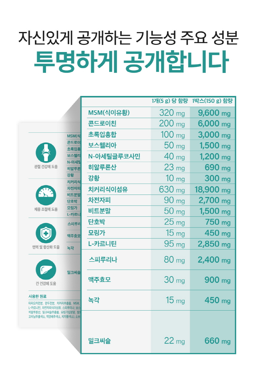 [무료배송] 닥터푸치 독 관절츄 올인원 조인트&웨이트케어 150g(5g*30정) 23번째