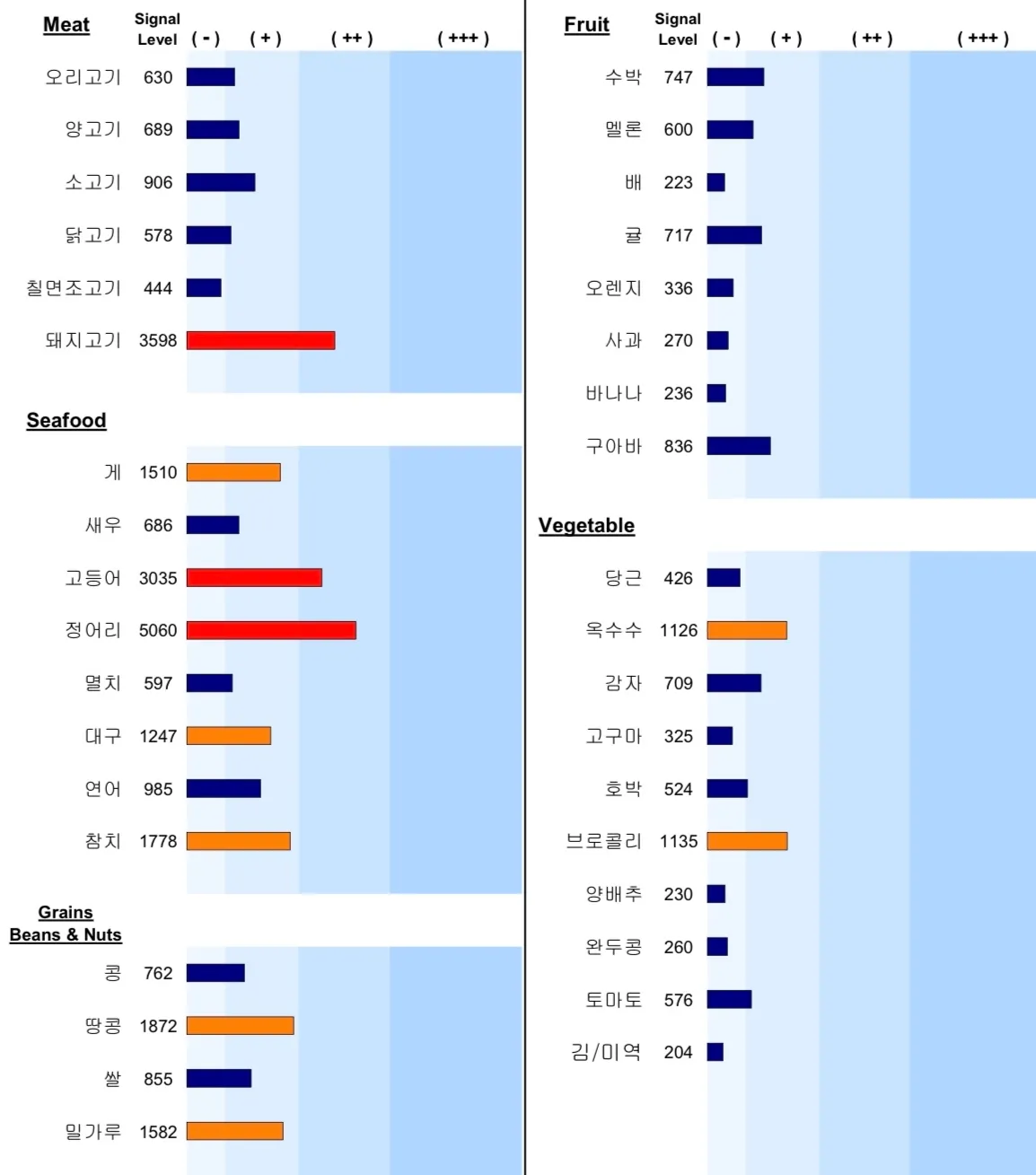 1번째 파일