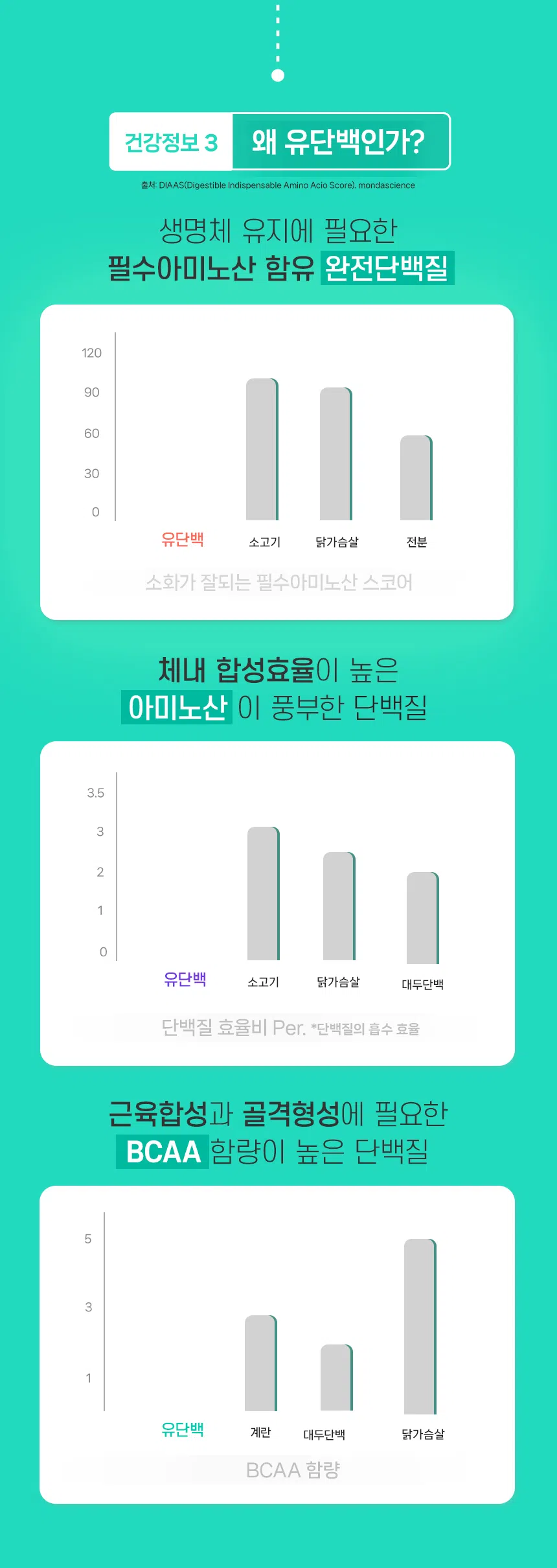 [NEW신상][무료배송] [10개] 메디밀 마시는 펫프로틴 산양유단백 뉴트리션 유산균 100ml 7번째