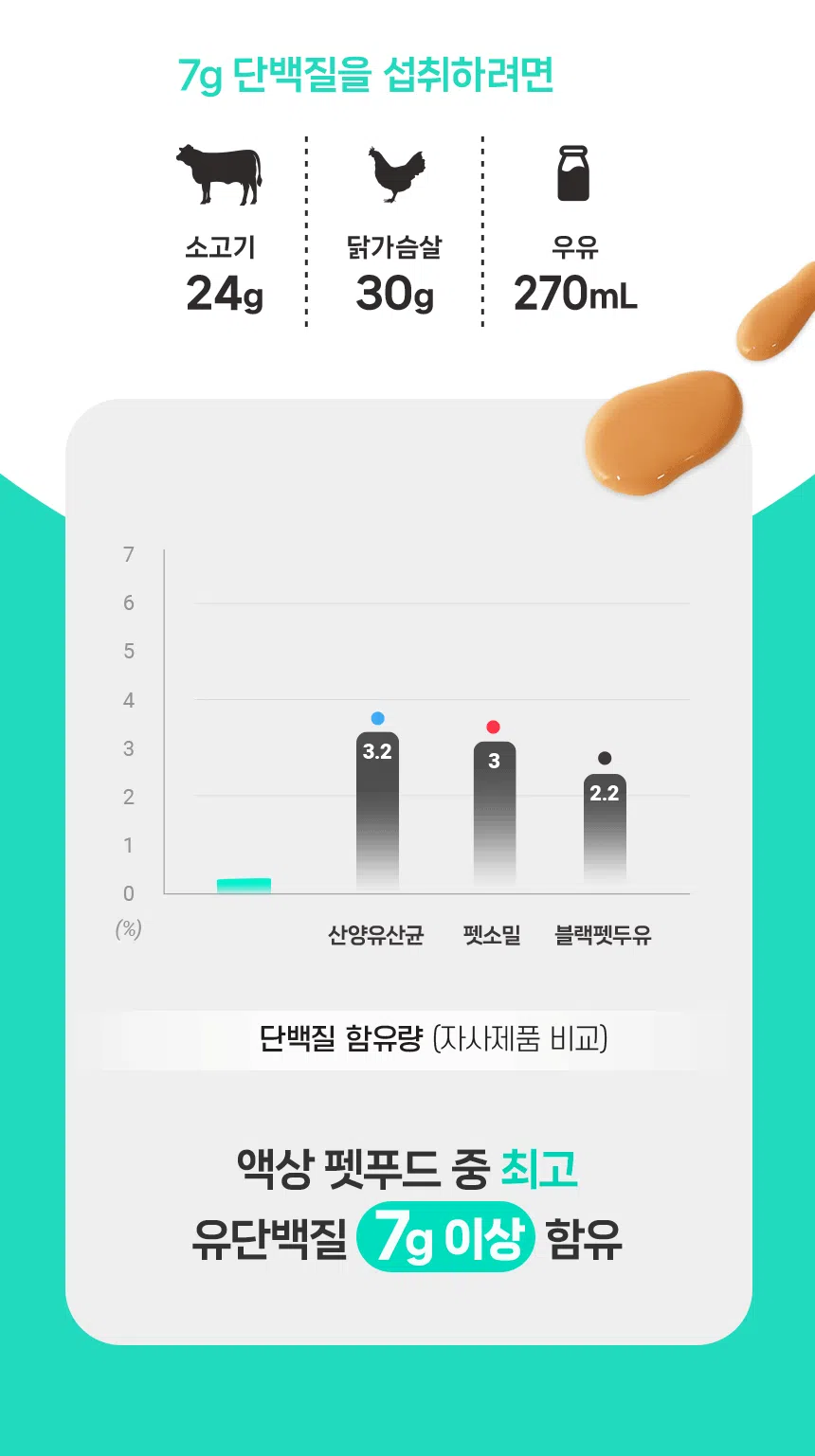 [NEW신상][무료배송] [10개] 메디밀 마시는 펫프로틴 산양유단백 뉴트리션 유산균 100ml 9번째
