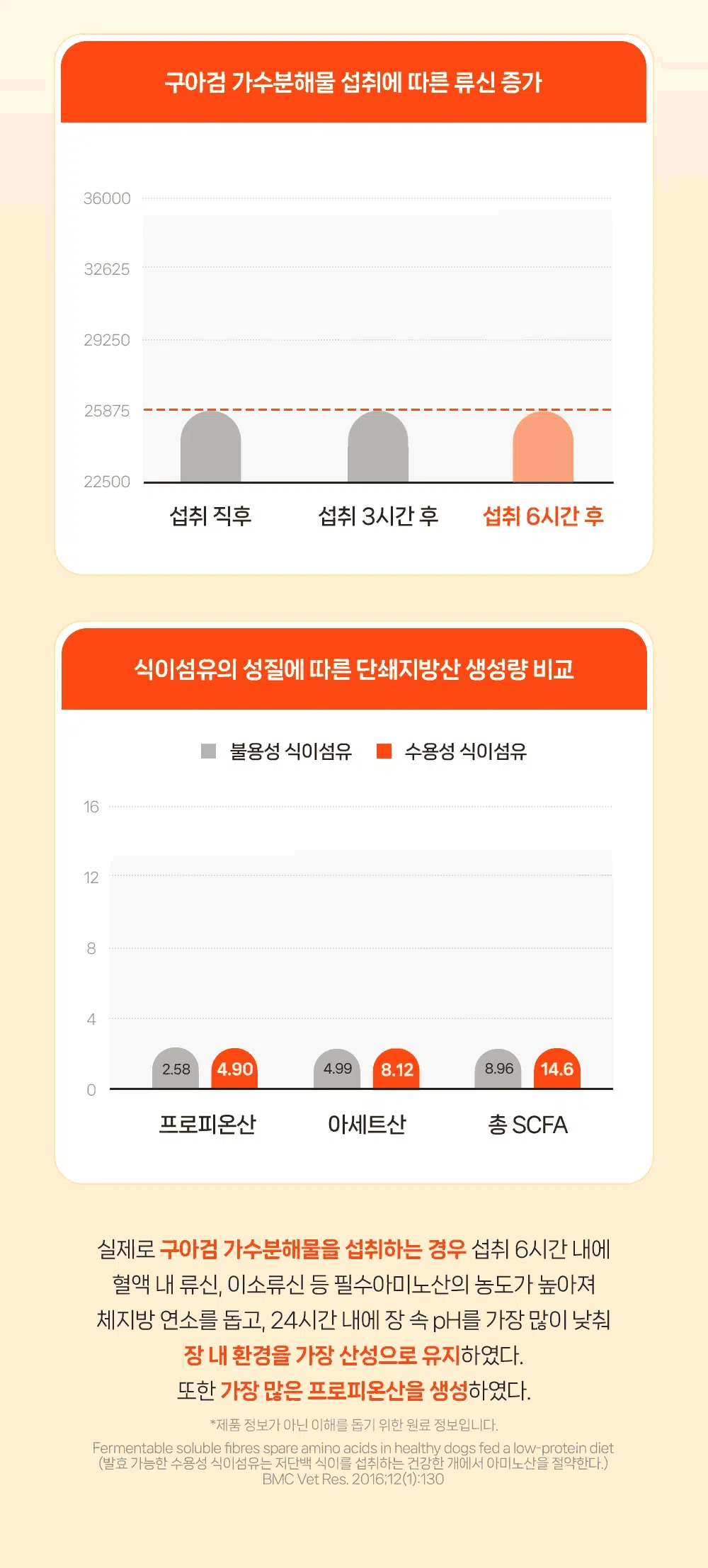 [NEW신상][무료배송] 포프랭 식이섬유 영양제 젤리루틴 BCS 5/9 30포 27번째