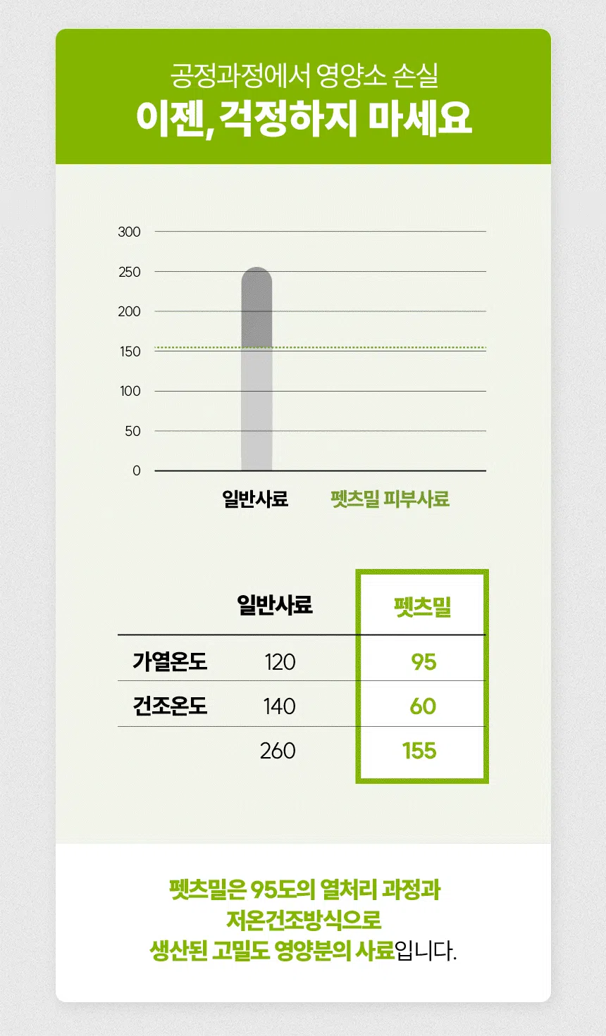 [NEW신상][무료배송] 한삼인 독 펫츠밀 피부건강 사료 1kg 11번째
