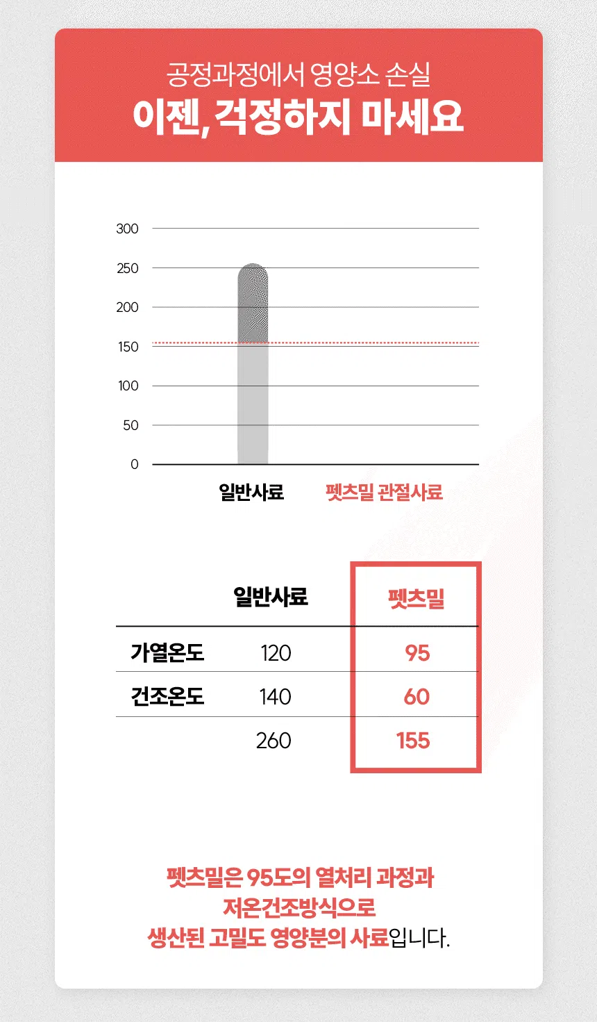 [NEW신상][무료배송] 한삼인 독 펫츠밀 눈건강 사료 1kg 11번째