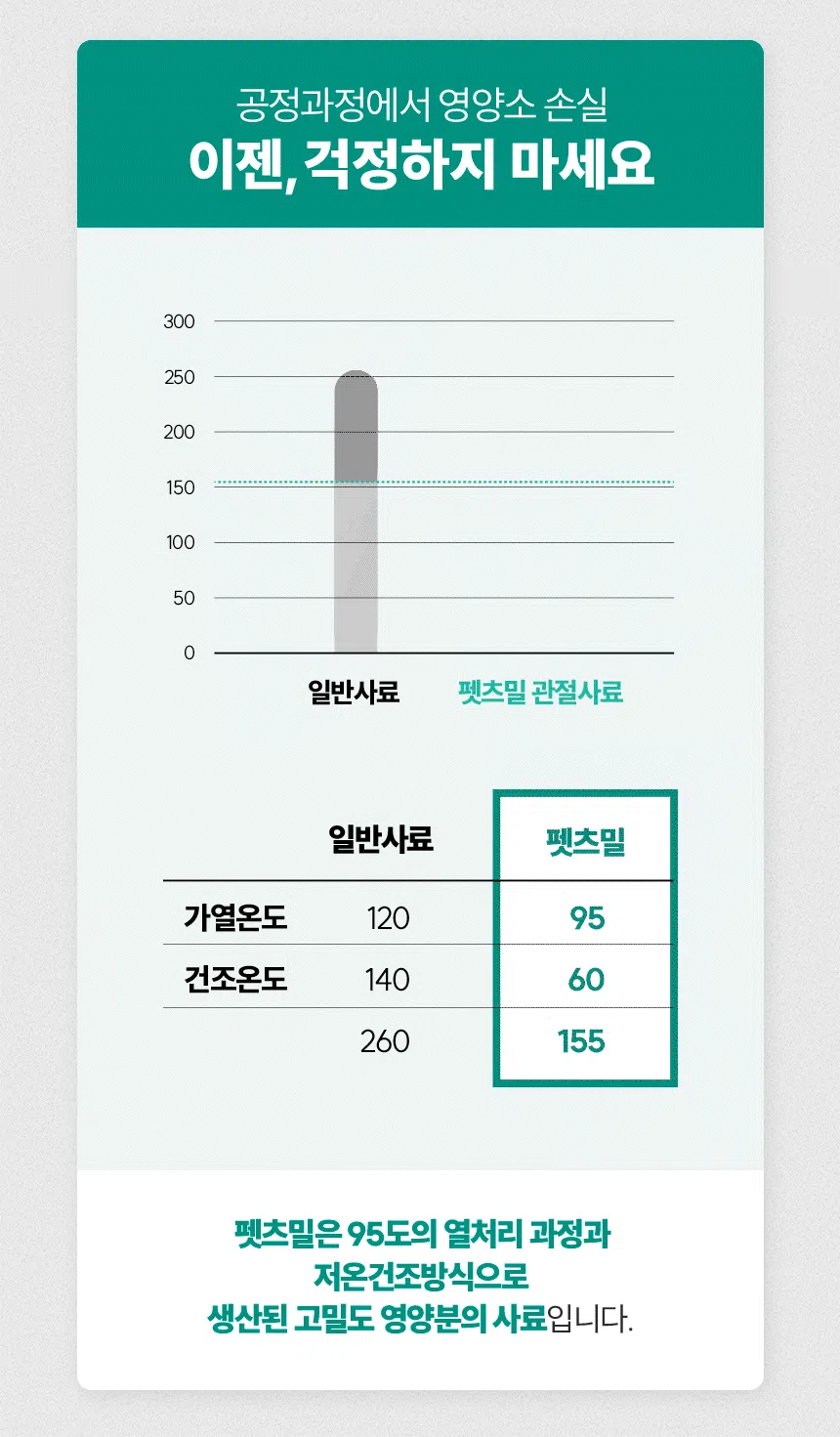 [NEW신상][무료배송] 한삼인 독 펫츠밀 관절건강 사료 1kg 11번째
