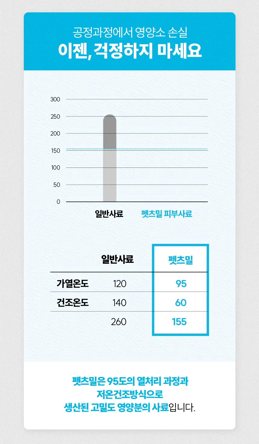 [NEW신상][무료배송] 한삼인 독 펫츠밀 체중조절 사료 1kg 11번째