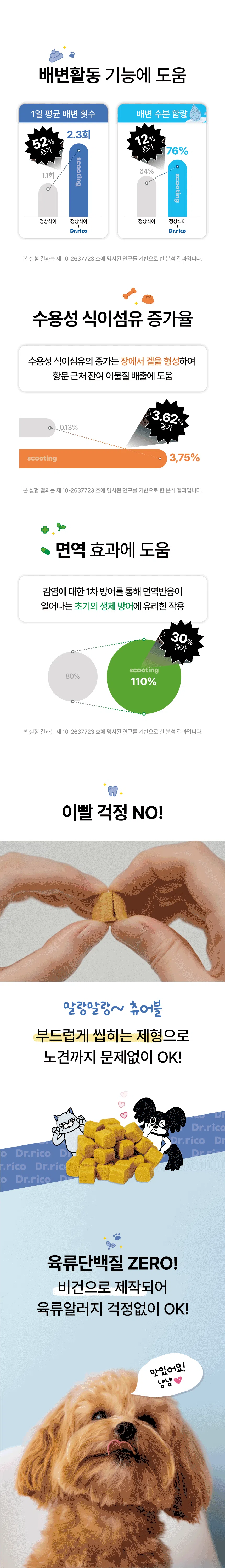 [무료배송] 닥터리코 스쿠팅 항문낭 영양제 90g 7번째