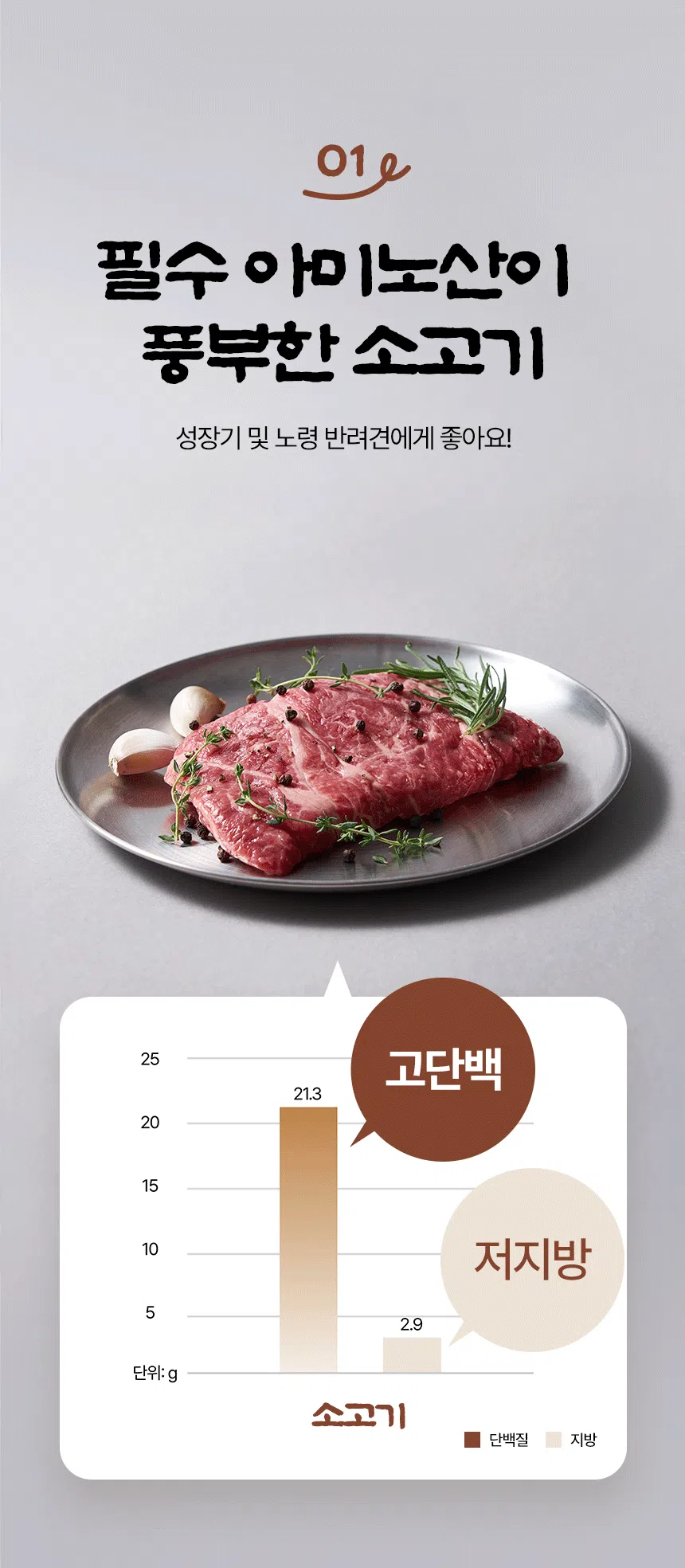 [NEW신상][무료배송] 데이스포 독 우리아이 소시지 소고기 1kg 6번째