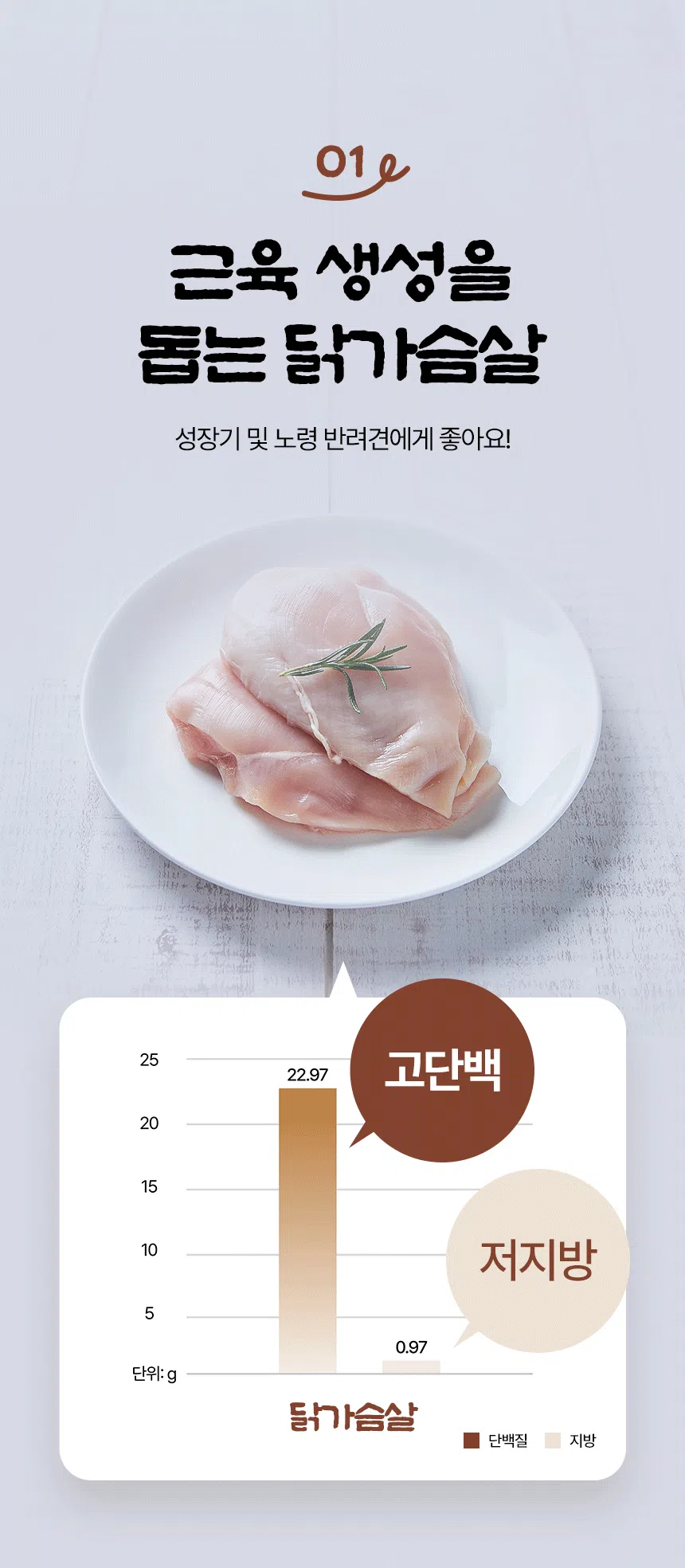 [NEW신상][무료배송] 데이스포 독 우리아이 소시지 닭 1kg 5번째